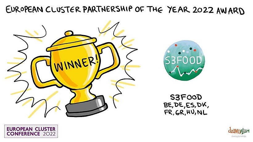 Bericht S3FOOD wint European Cluster Partnership award bekijken